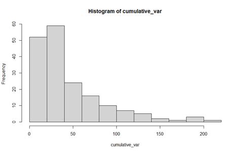 Random Walk Variance 的图像结果