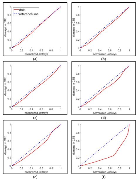 Measures of Entropy to Characterize Fatigue Damage in Metallic Materials
