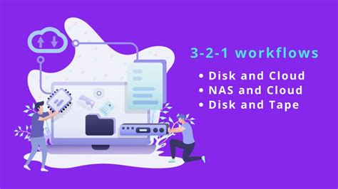 Retrospect Backup 的图像结果