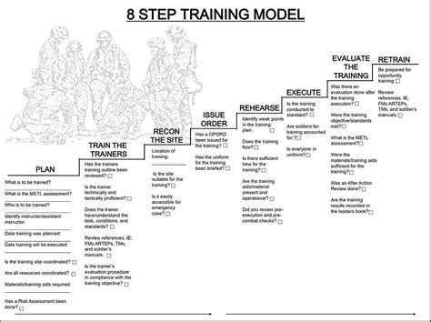 8 Step Training Model Army 的图像结果