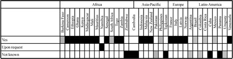 Inclusion and Implementation of Socio-Economic Considerations in GMO ...