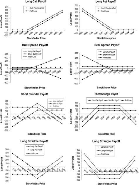 Image result for Options Strategies