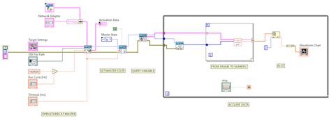 Image result for Simple DAQ Control Programme LabVIEW
