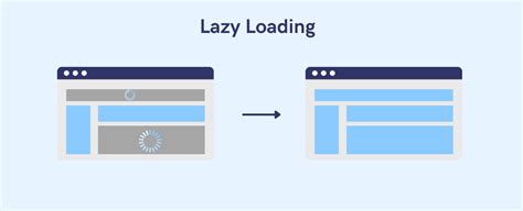 Image result for Lazy Loading Images in JavaScript Example
