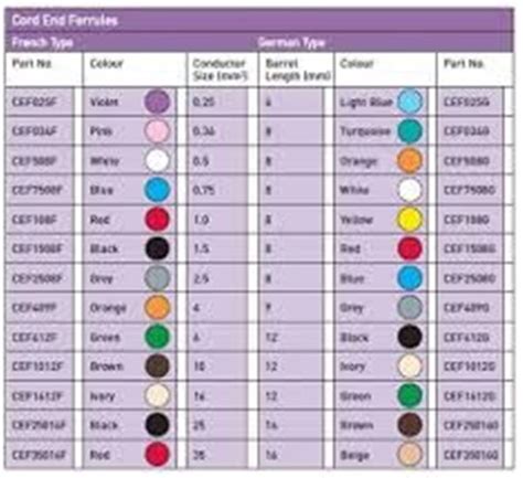 Image result for Car Wiring Color Code