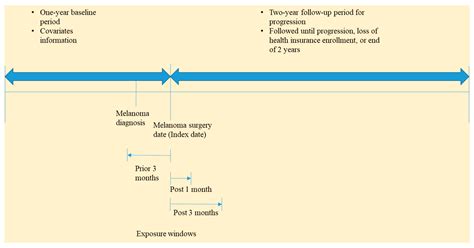 Broad-Spectrum Antibiotic Use and Disease Progression in Early-Stage ...