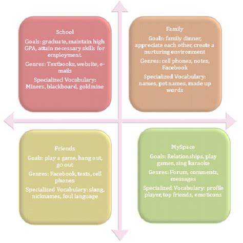 Discourse Community Map Examples 的图像结果