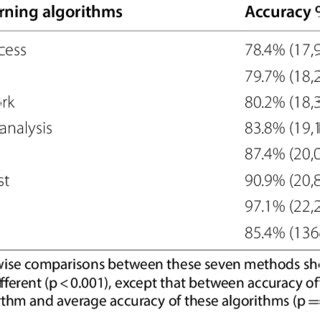Image result for Classification of Deep Learning Algorithms