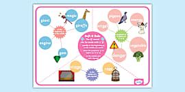 Hard and Soft C Sound A4 Display Poster - Dyslexia, Letter