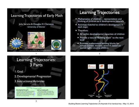 Image result for Math Learning Trajectory