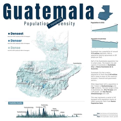 City Population Guatemala