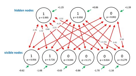 Restricted Boltzmann Machine Python 的图像结果