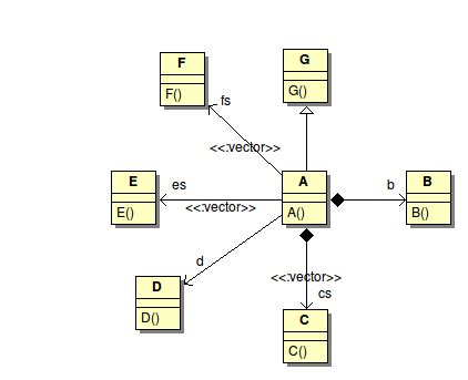 Image result for Aggregation Code C