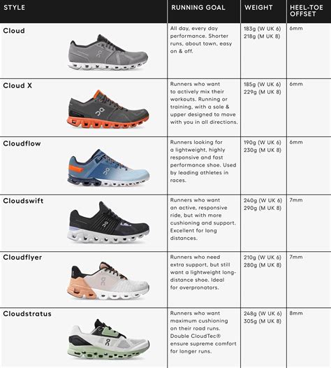 Guide To On Cloud Shoes
