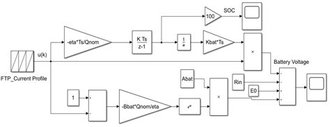 SOC Estimation of a Rechargeable Li-Ion Battery Used in Fuel-Cell ...