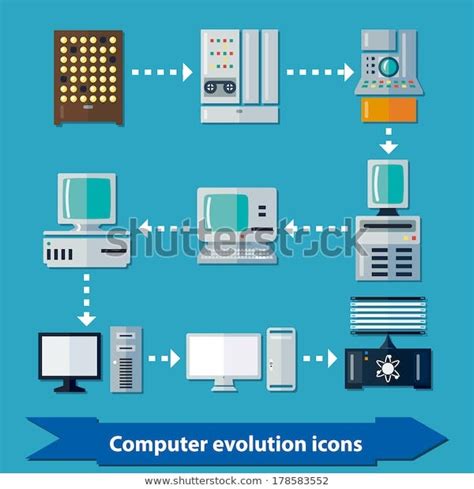 Image result for Evolution of Personal Computers