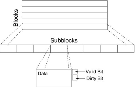 Image result for Write-Back Cache