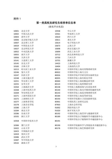 2021年上海应届生积分一类高校及研究生培养单位名单_上海居住证积分网
