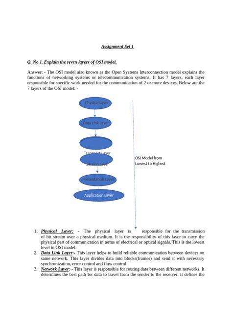 Image result for Data Communication Model in Computer Network