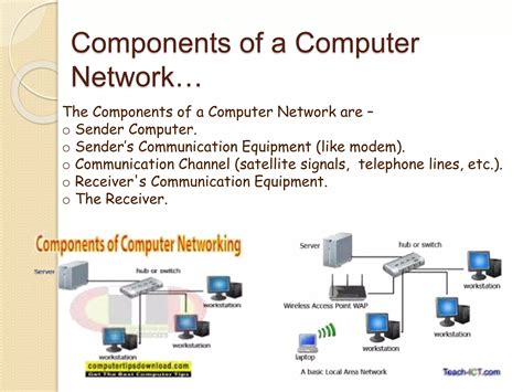 Image result for Computer Networks Tutorials Point