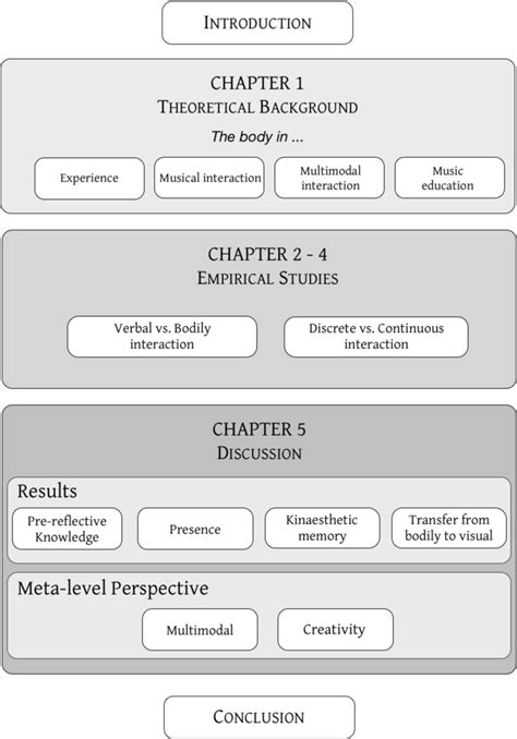 Thesis Tutorial 的图像结果