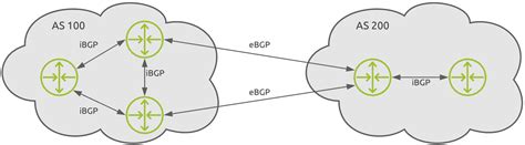 How does BGP routing work? - Kadiska