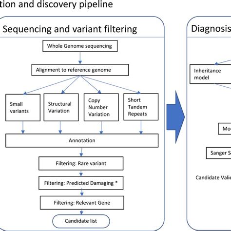 Image result for Draw a Variant Line