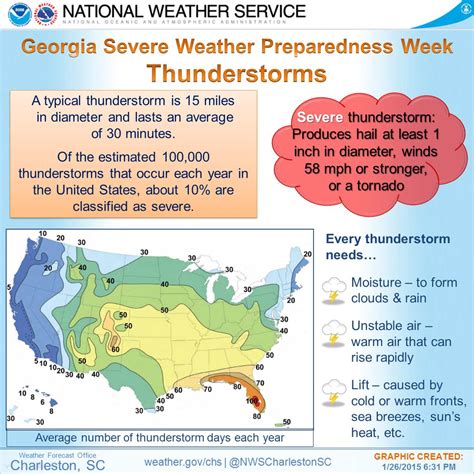 GA Severe Weather Awareness Week