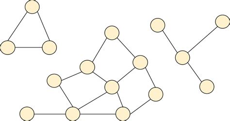 React Connected Components 的图像结果