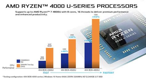Computer System 4 Box 的图像结果