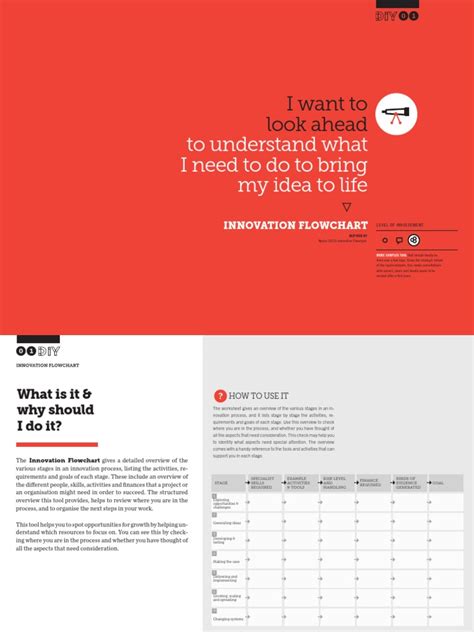 Innovation Communication Flow Chart 的图像结果