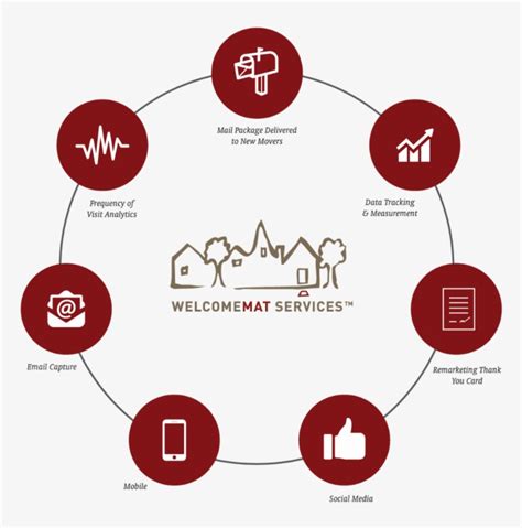 Image result for WelcomeMat Services