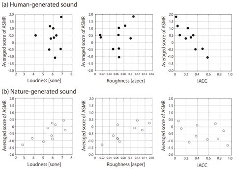 Sound Quality Factors Inducing the Autonomous Sensory Meridian Response