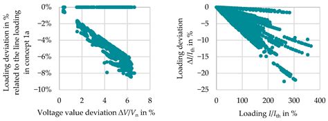 Development of a New Modelling Concept for Power Flow Calculations ...