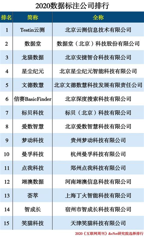市场报告 | 6月 App Store 中国热门关键词排行榜 - 知乎