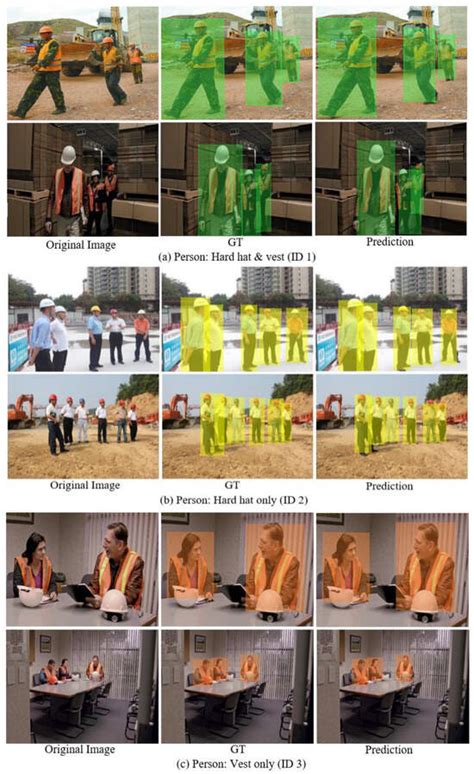 Real-Time Personal Protective Equipment Non-Compliance Recognition on ...