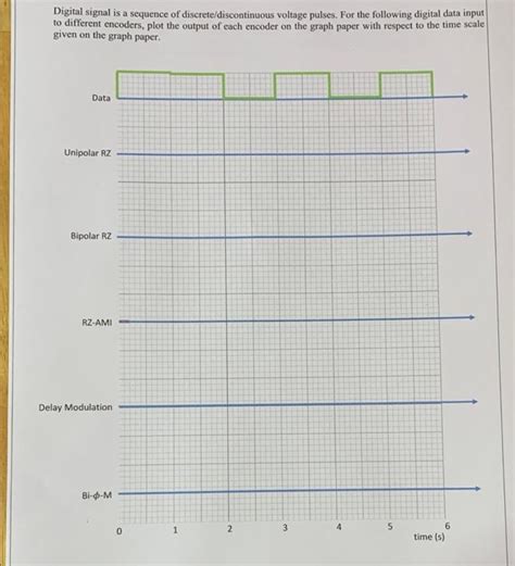 Digital-Signal 的图像结果