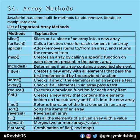 Image result for JavaScript Array Methodfs