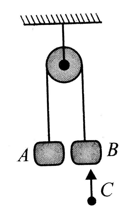 Two identical blocks `A` and `B` each of mass `2 kg` are hanging ...