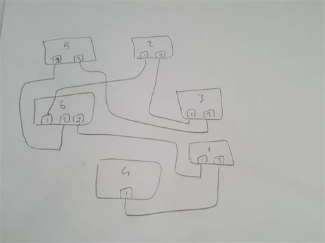 Image result for Election Algorithm in Distributed System