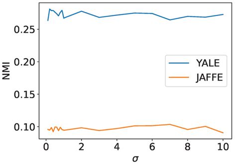 Algorithms | April 2023 - Browse Articles