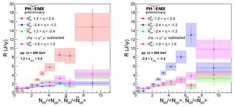 Universe | Special Issue : Zimányi School – Heavy Ion Physics