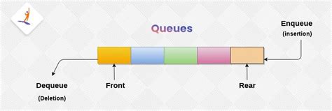 Data Structure 的图像结果