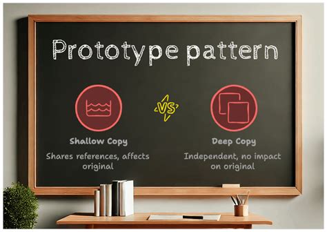 Prototype Pattern Tutorial 的图像结果