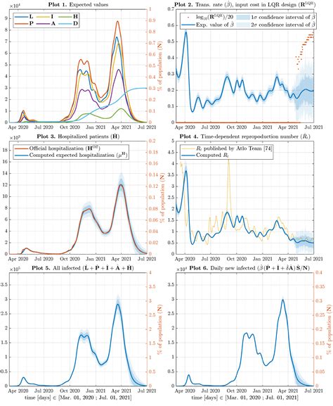 Reconstruction of Epidemiological Data in Hungary Using Stochastic ...
