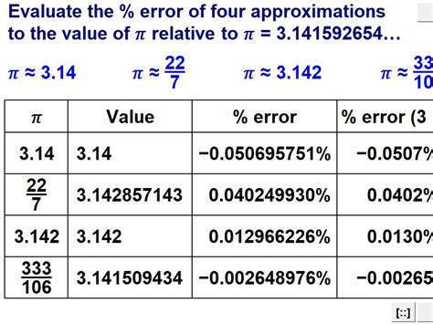Estimation Solving Problems 的图像结果