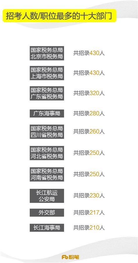 中国传媒大学自考专业及报名简章--智度水木教育青大服务站