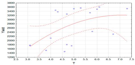 The Impact of Foliar Fertilization on the Physiological Parameters ...