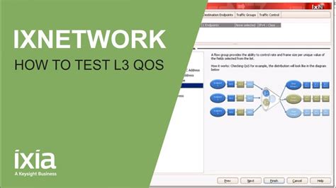 Image result for IxNetwork Negative Testing