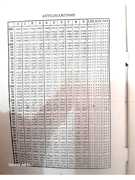 Image result for Mathematical Table Examples